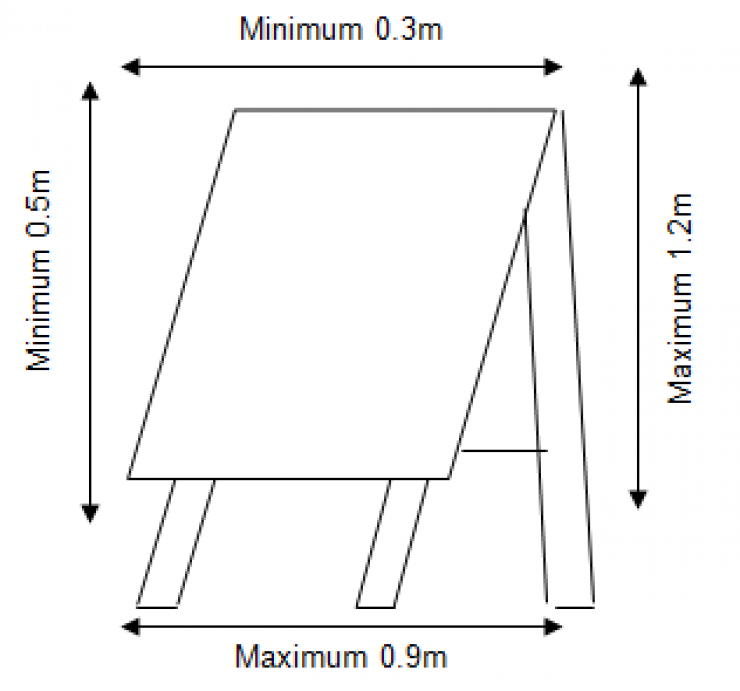 Diagram showing specific conditions for advertising signs.